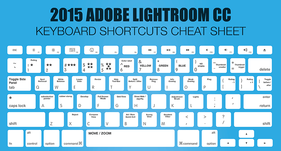 photoshop 2015 shortcuts for mac